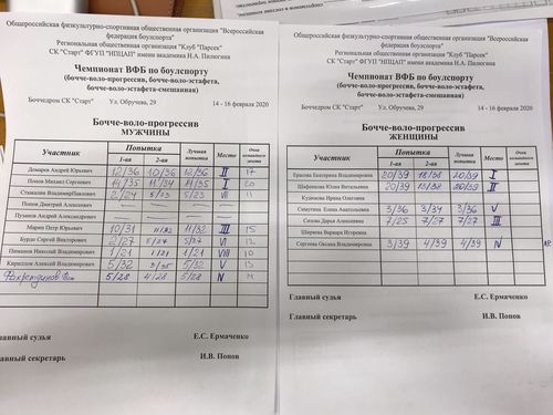 Результаты первого дня соревнований